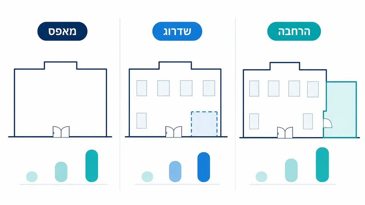 השוואה בין סוגי פרויקטים בבניית מעבדה