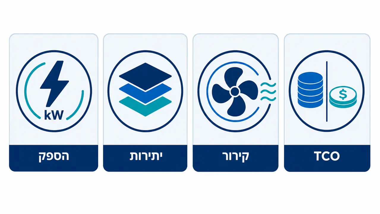 שכבות אבטחה ובקרה במרכז נתונים