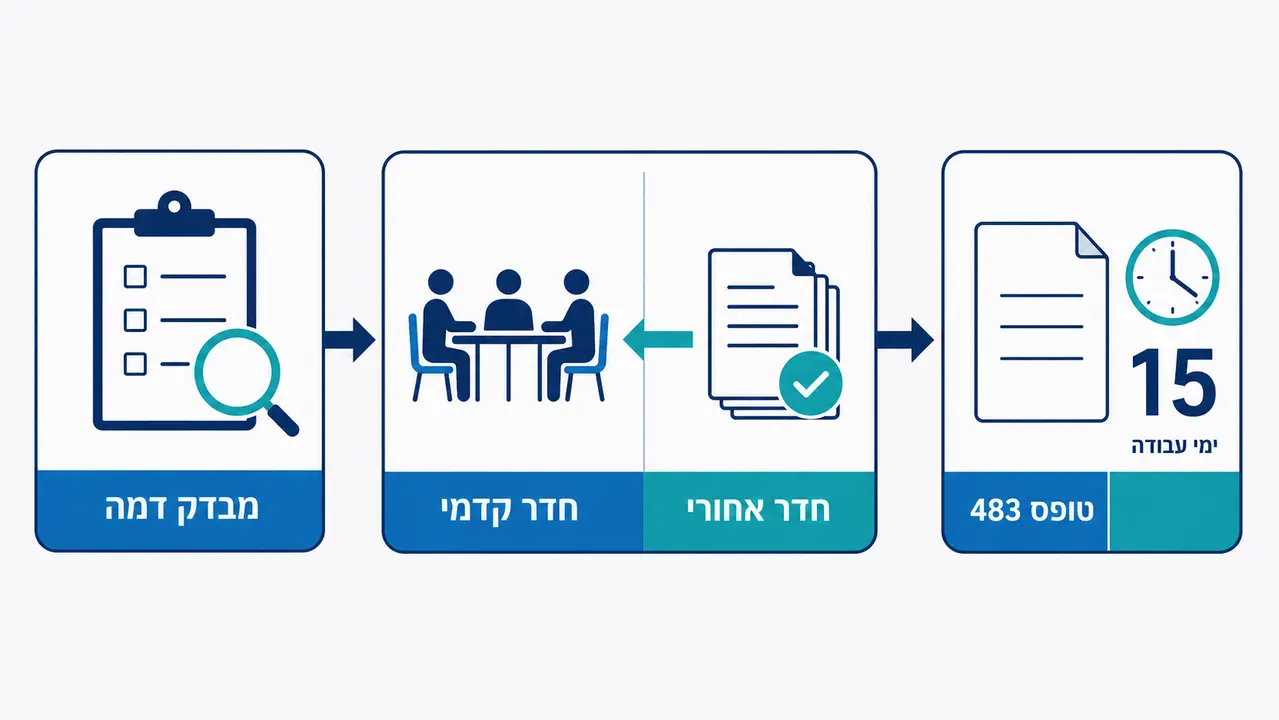 הכנה לביקורת FDA במפעל תרופות