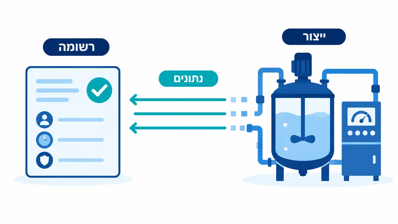 ‏מדריך לבחירת מערכות בקרה למפעל תרופות