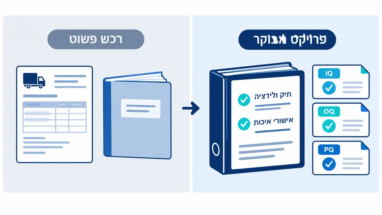 דרישות התיעוד ההנדסי ומסמכי האיכות מספקי ציוד מעבדה